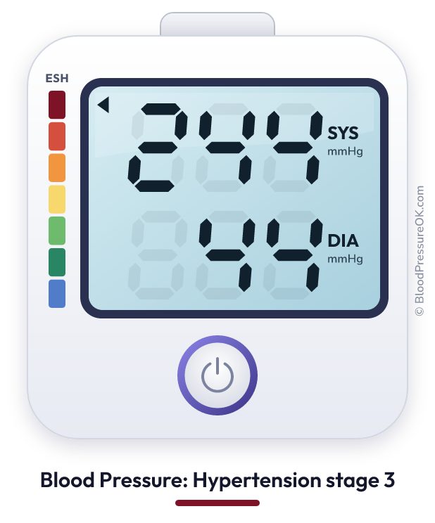 Blood pressure 244 over 44 on the blood pressure monitor