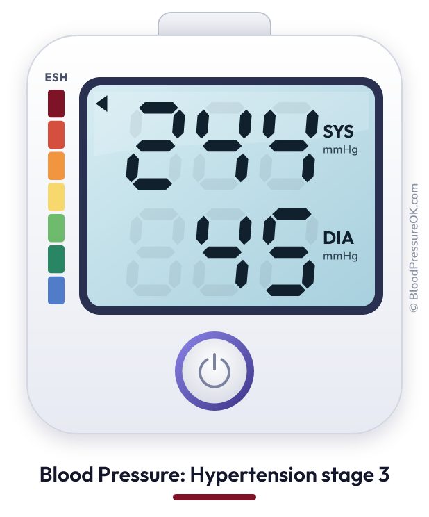 Blood pressure 244 over 45 on the blood pressure monitor