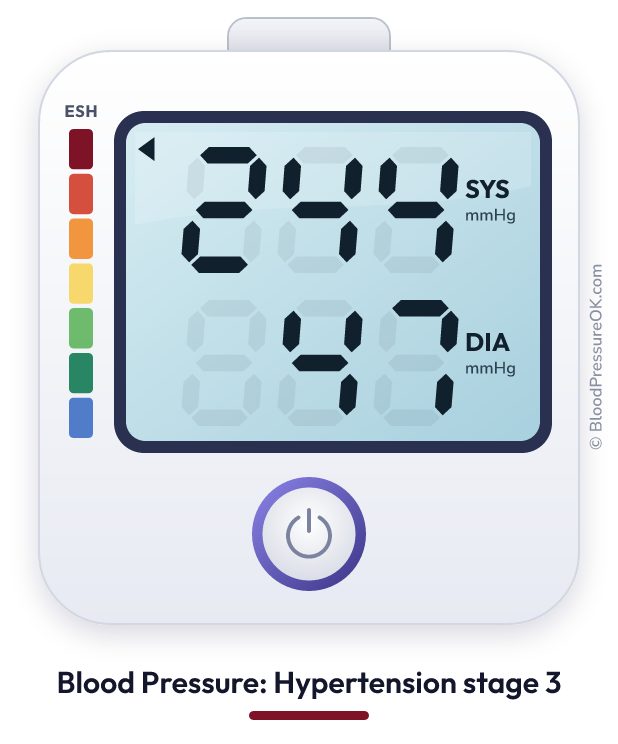 Blood pressure 244 over 47 on the blood pressure monitor