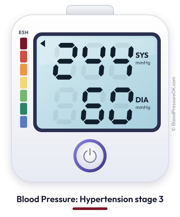 Blood pressure 244 over 60 on the blood pressure monitor