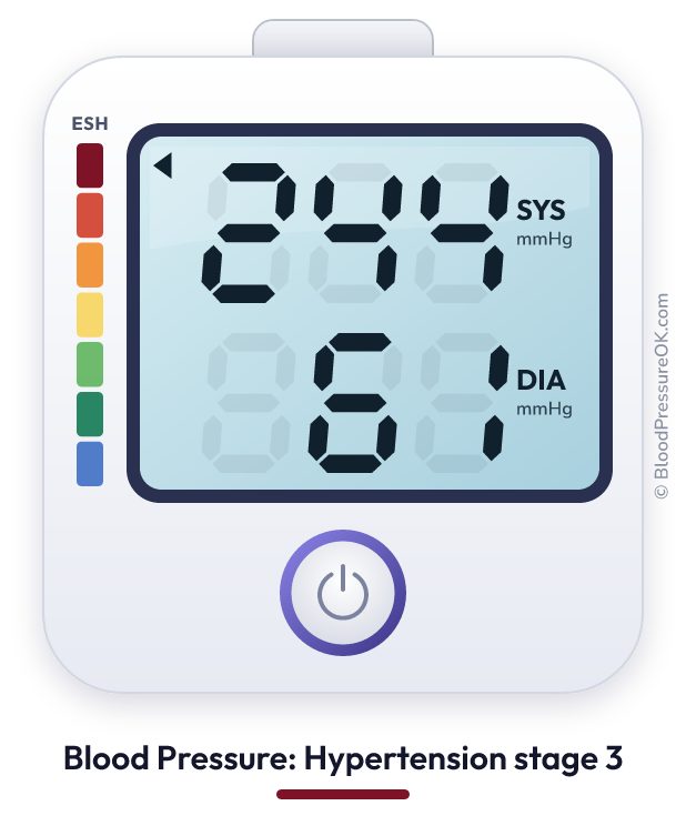 Blood pressure 244 over 61 on the blood pressure monitor