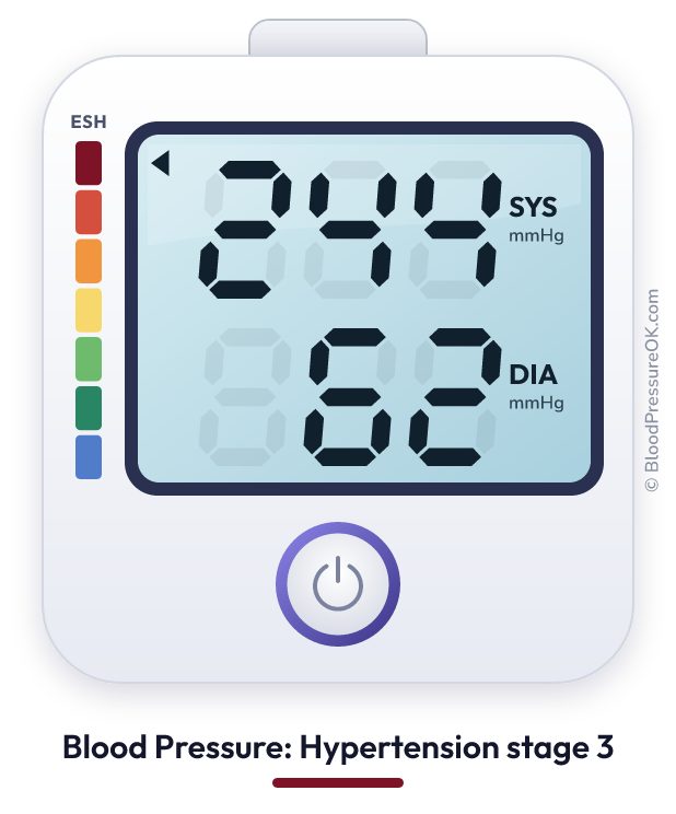 Blood pressure 244 over 62 on the blood pressure monitor