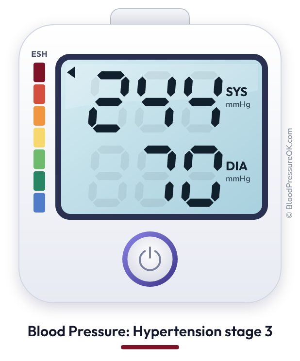 Blood pressure 244 over 70 on the blood pressure monitor