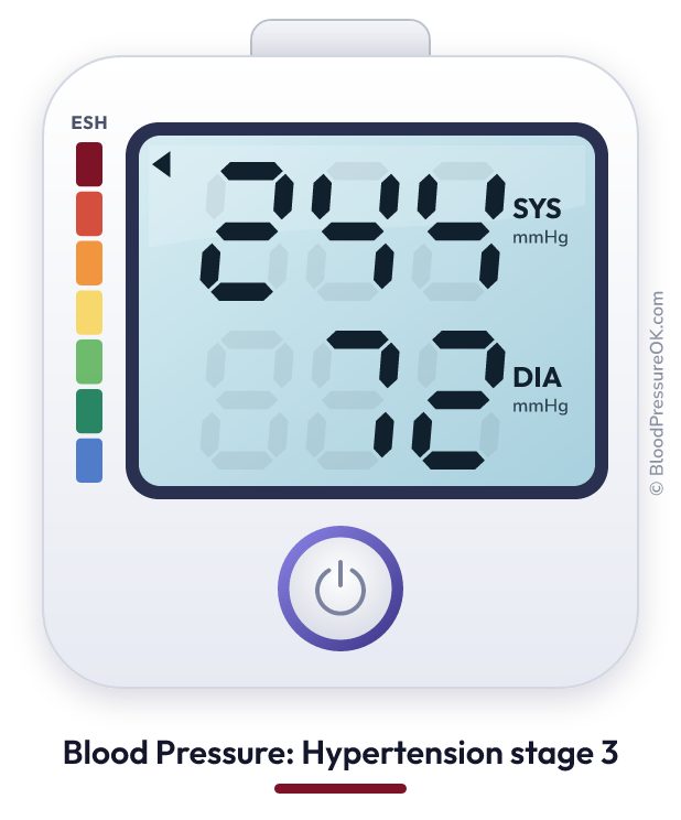 Blood pressure 244 over 72 on the blood pressure monitor
