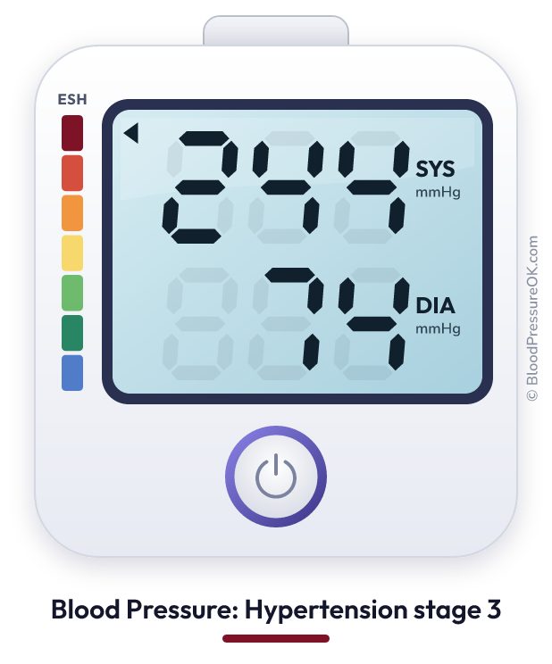 Blood pressure 244 over 74 on the blood pressure monitor