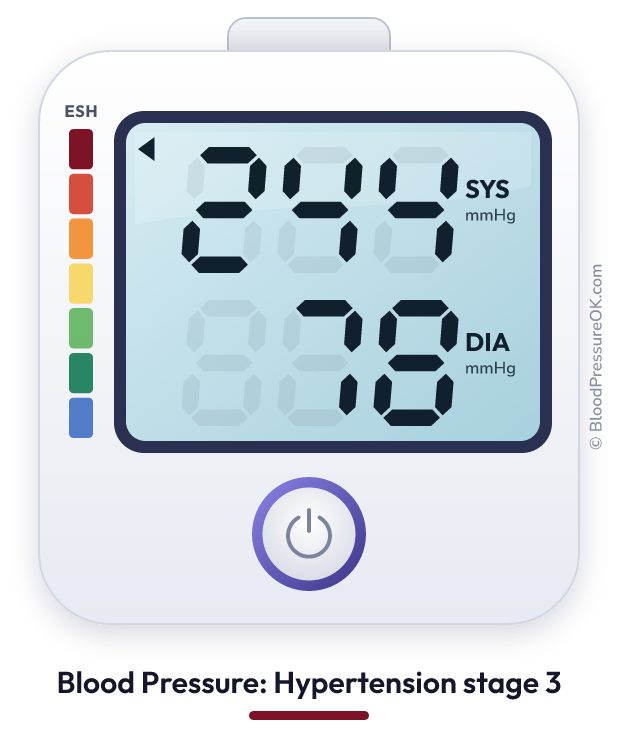 Blood pressure 244 over 78 on the blood pressure monitor
