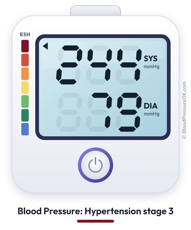 Blood pressure 244 over 79 on the blood pressure monitor