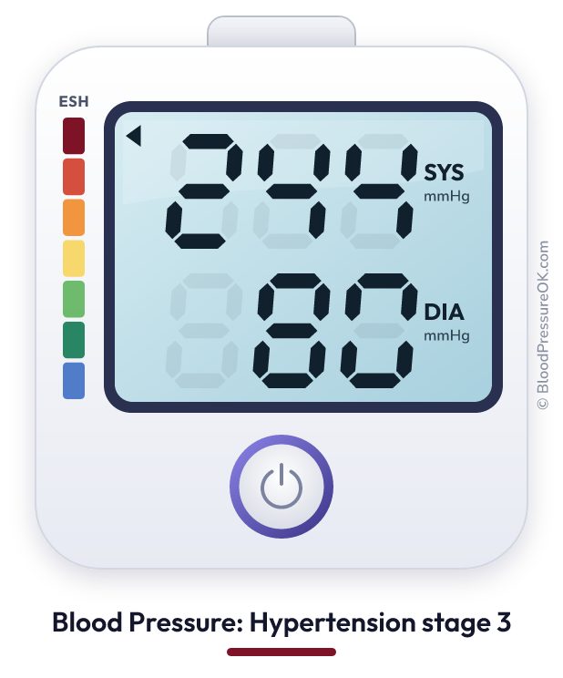 Blood pressure 244 over 80 on the blood pressure monitor