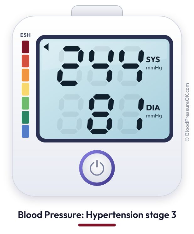 Blood pressure 244 over 81 on the blood pressure monitor