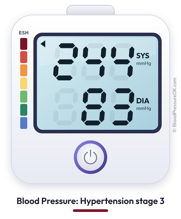 Blood pressure 244 over 83 on the blood pressure monitor