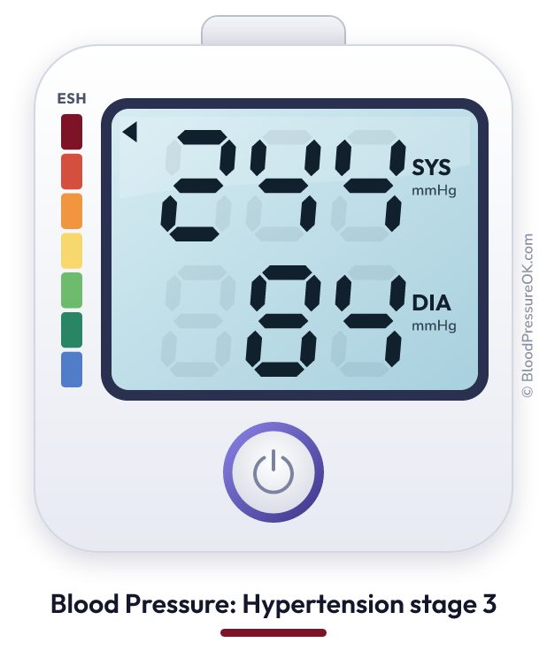 Blood pressure 244 over 84 on the blood pressure monitor