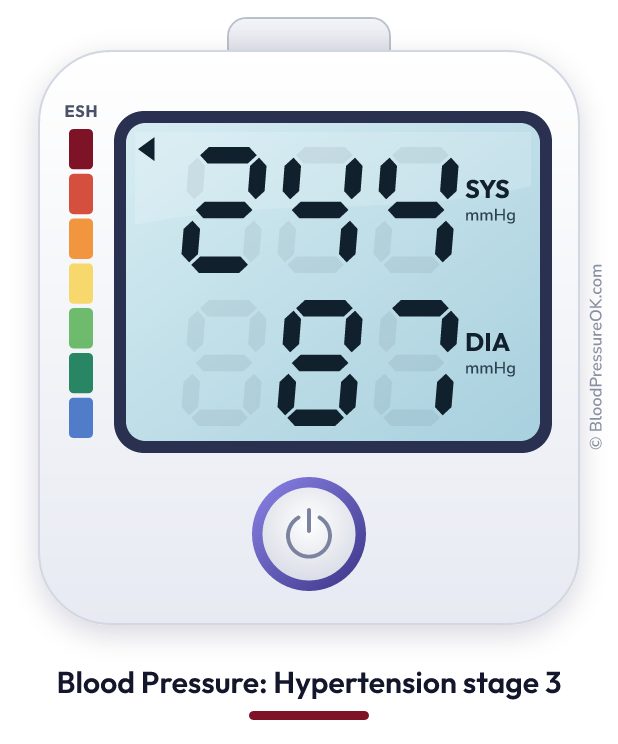 Blood pressure 244 over 87 on the blood pressure monitor