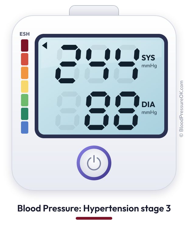 Blood pressure 244 over 88 on the blood pressure monitor