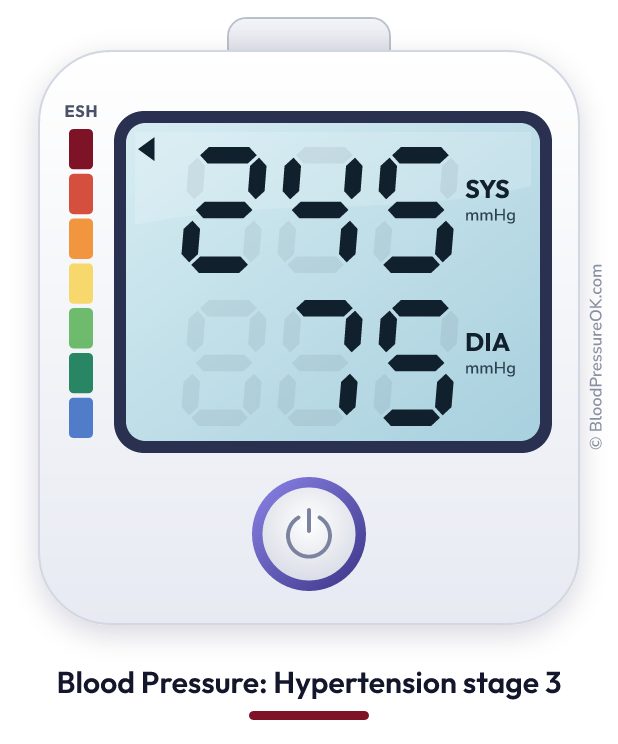 Blood pressure 245 over 75 on the blood pressure monitor
