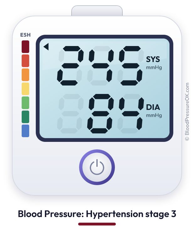 Blood pressure 245 over 84 on the blood pressure monitor