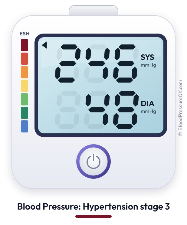 Blood pressure 246 over 48 on the blood pressure monitor