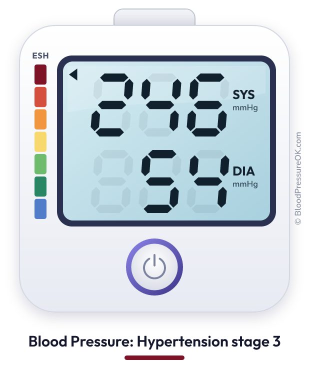 Blood pressure 246 over 54 on the blood pressure monitor