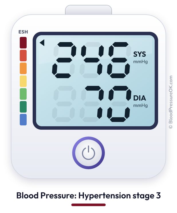 Blood pressure 246 over 70 on the blood pressure monitor