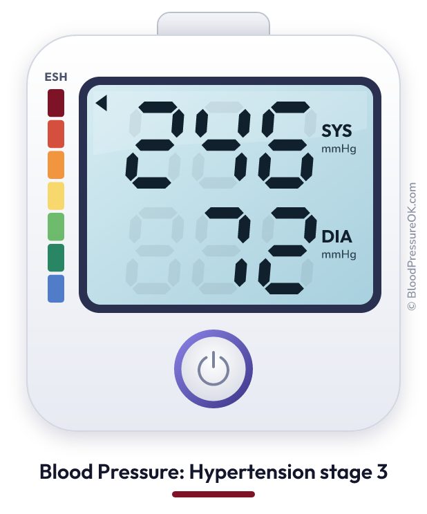 Blood pressure 246 over 72 on the blood pressure monitor
