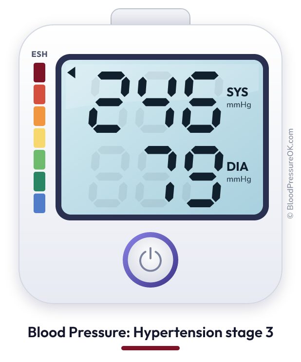 Blood pressure 246 over 79 on the blood pressure monitor