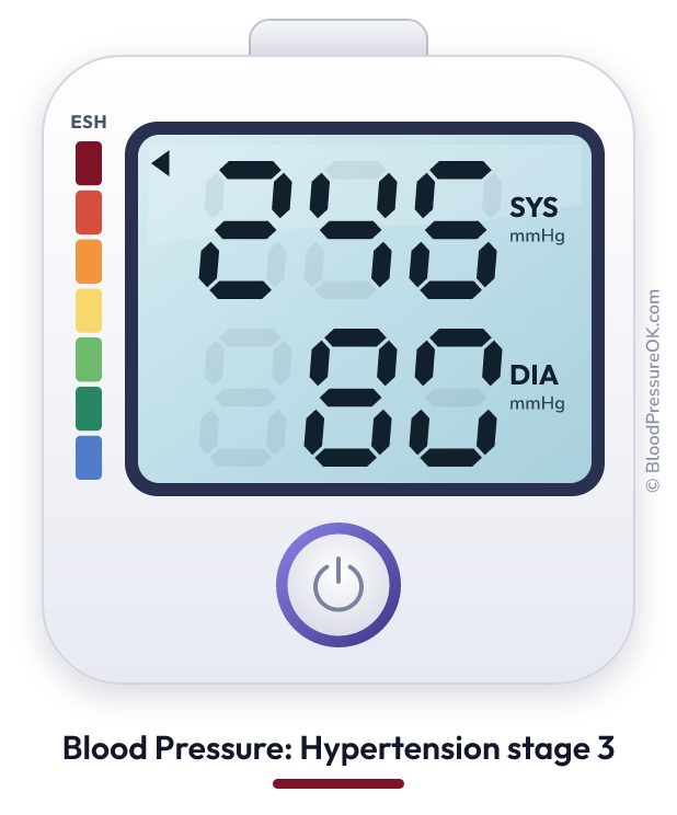 Blood pressure 246 over 80 on the blood pressure monitor