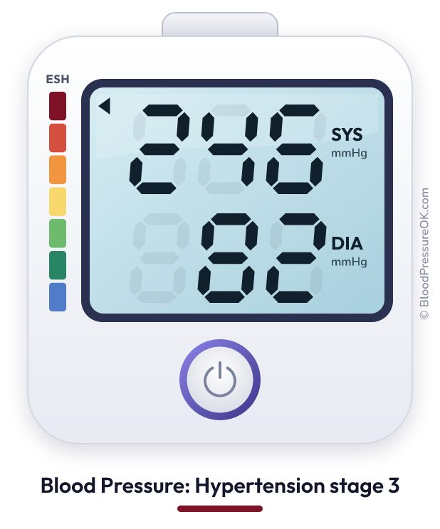 Blood pressure 246 over 82 on the blood pressure monitor