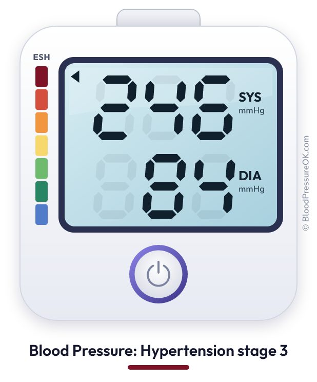 Blood pressure 246 over 84 on the blood pressure monitor