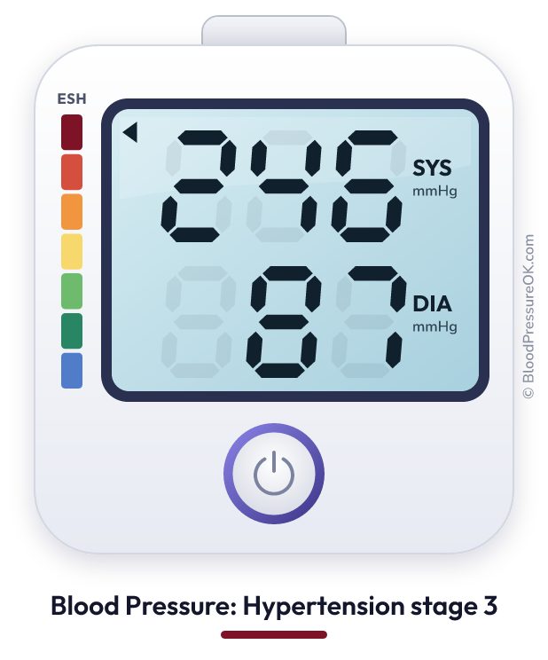 Blood pressure 246 over 87 on the blood pressure monitor