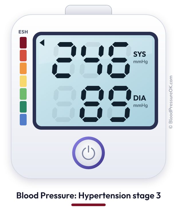 Blood pressure 246 over 89 on the blood pressure monitor