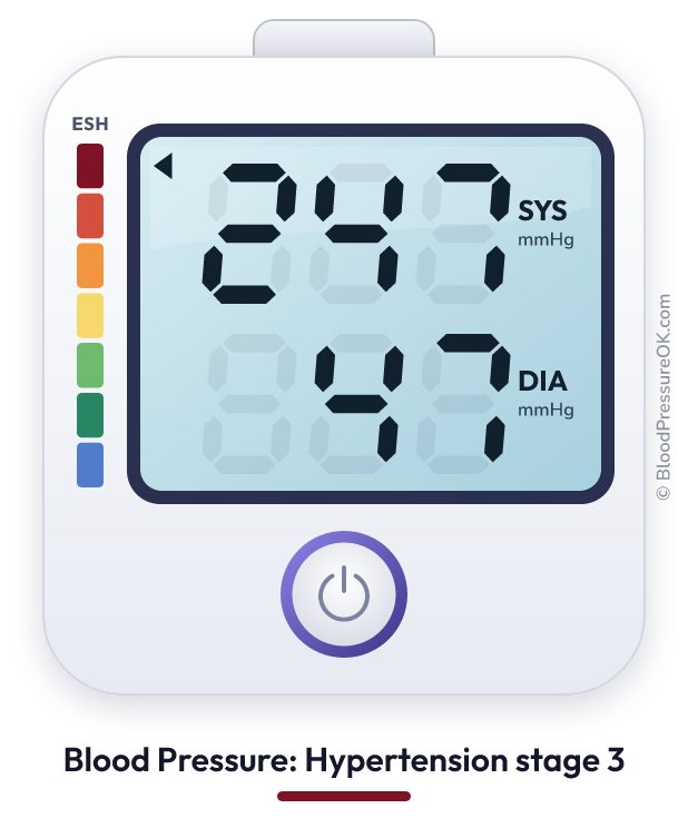 Blood pressure 247 over 47 on the blood pressure monitor