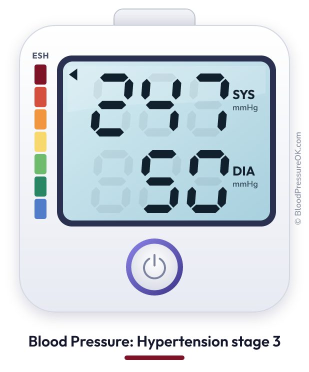 Blood pressure 247 over 50 on the blood pressure monitor