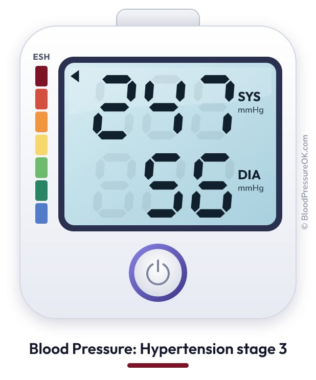 Blood pressure 247 over 56 on the blood pressure monitor