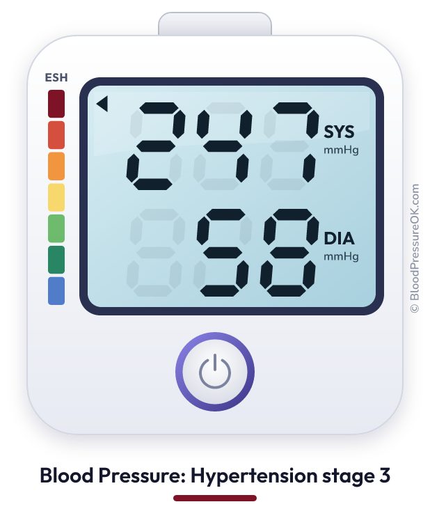 Blood pressure 247 over 58 on the blood pressure monitor