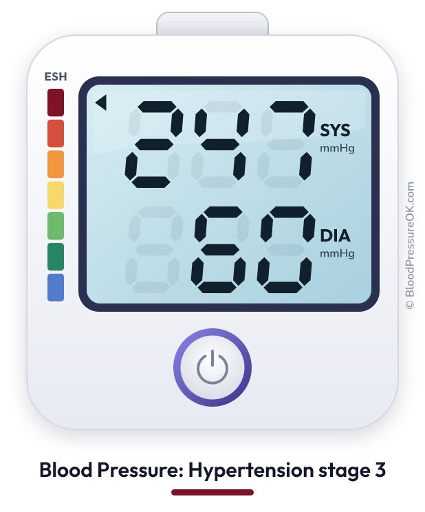 Blood pressure 247 over 60 on the blood pressure monitor