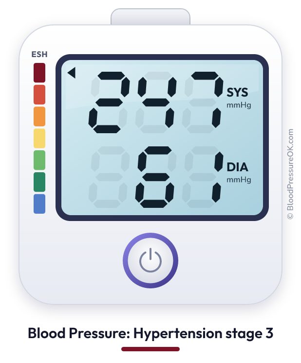 Blood pressure 247 over 61 on the blood pressure monitor