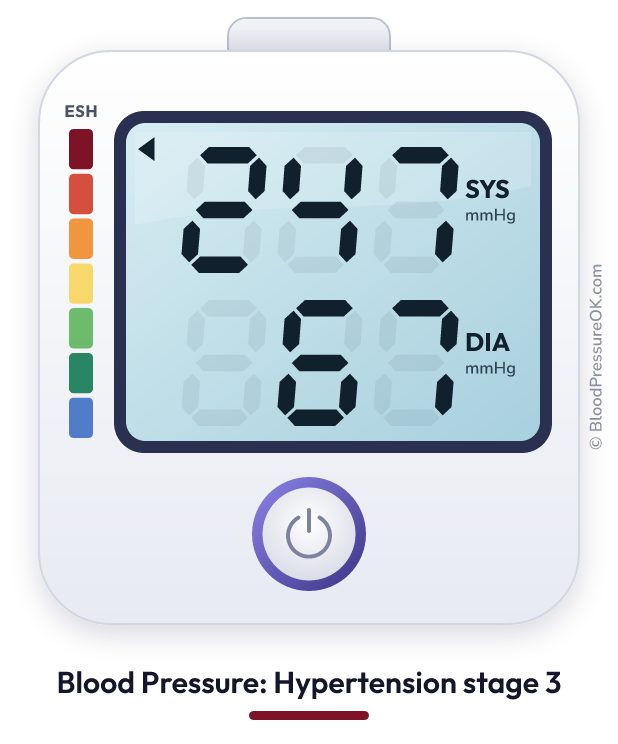 Blood pressure 247 over 67 on the blood pressure monitor