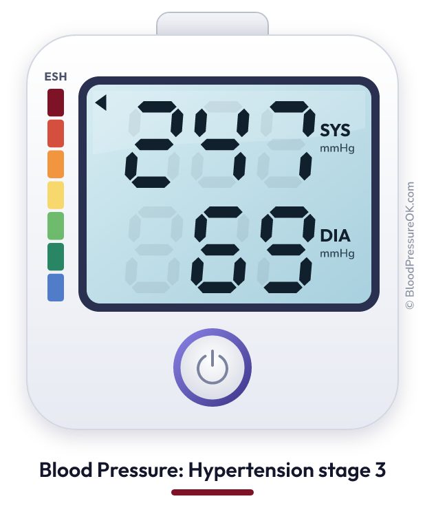 Blood pressure 247 over 69 on the blood pressure monitor