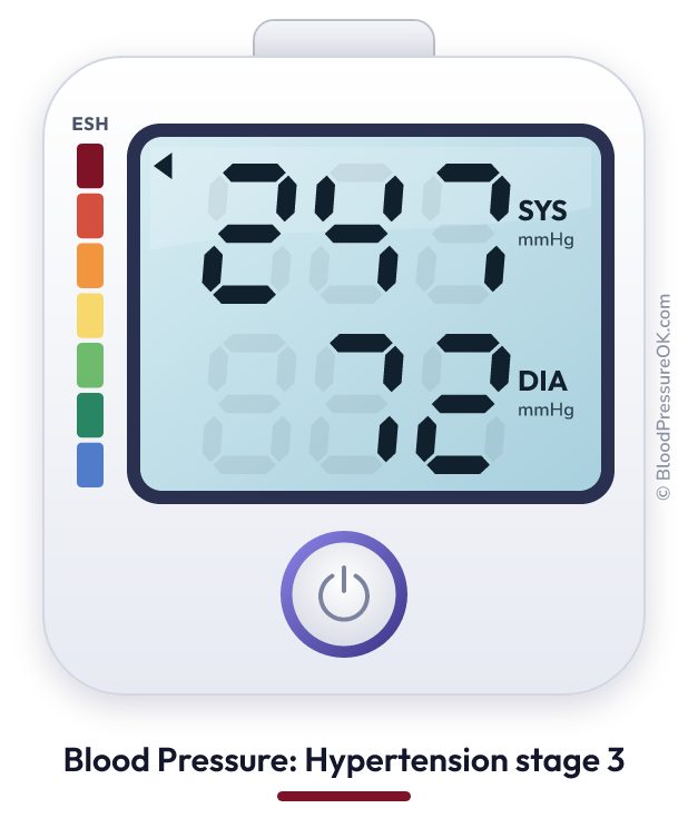 Blood pressure 247 over 72 on the blood pressure monitor