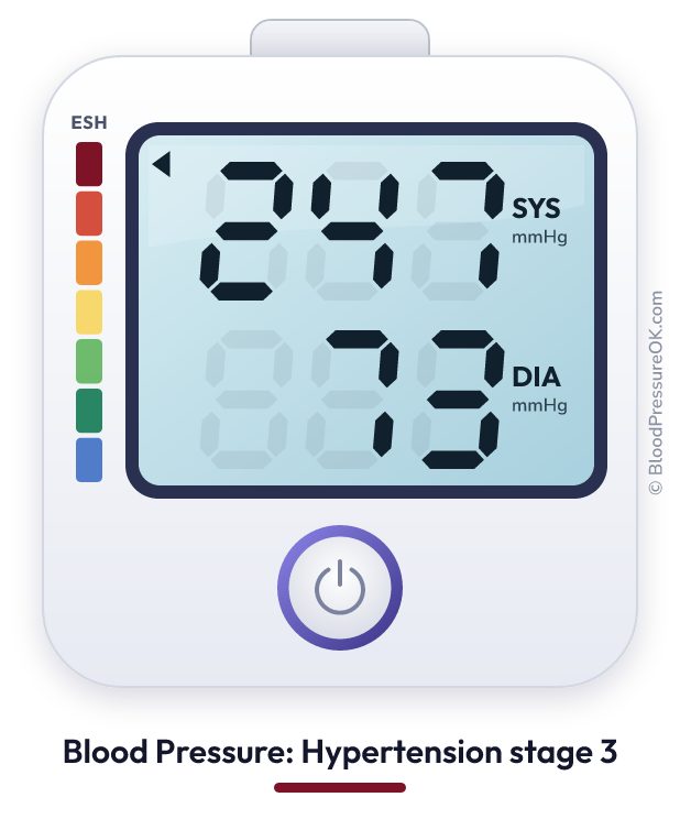 Blood pressure 247 over 73 on the blood pressure monitor