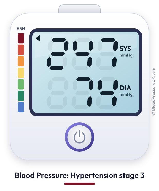 Blood pressure 247 over 74 on the blood pressure monitor