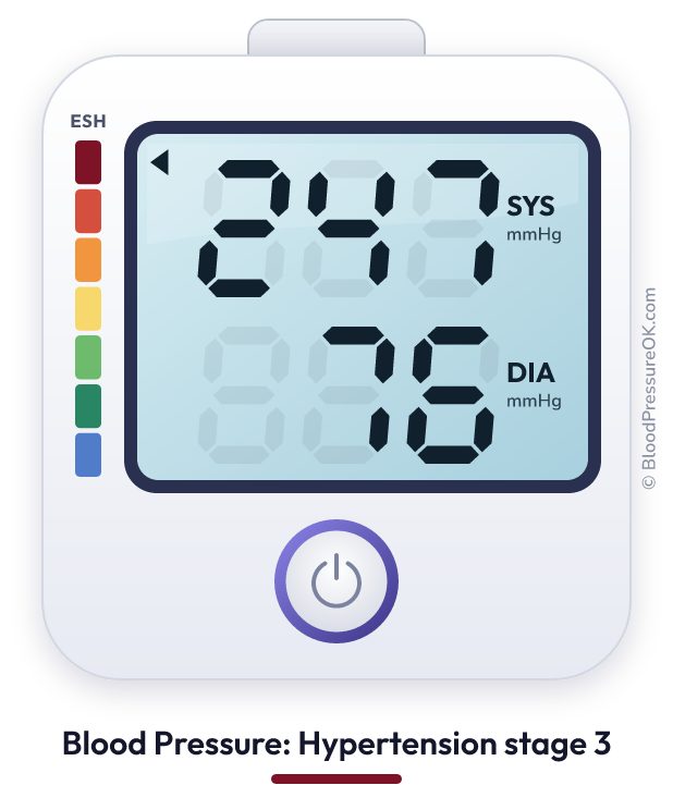 Blood pressure 247 over 76 on the blood pressure monitor