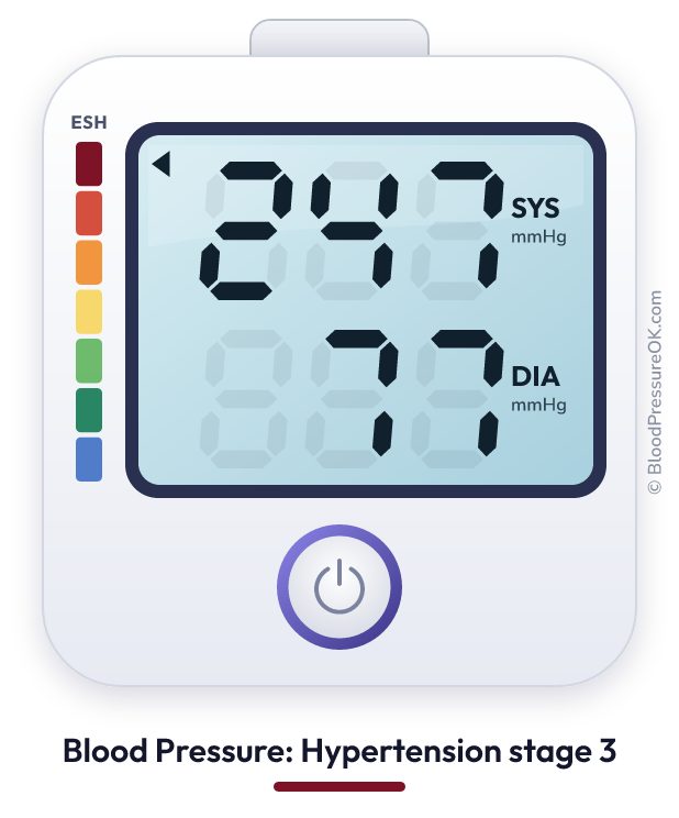 Blood pressure 247 over 77 on the blood pressure monitor