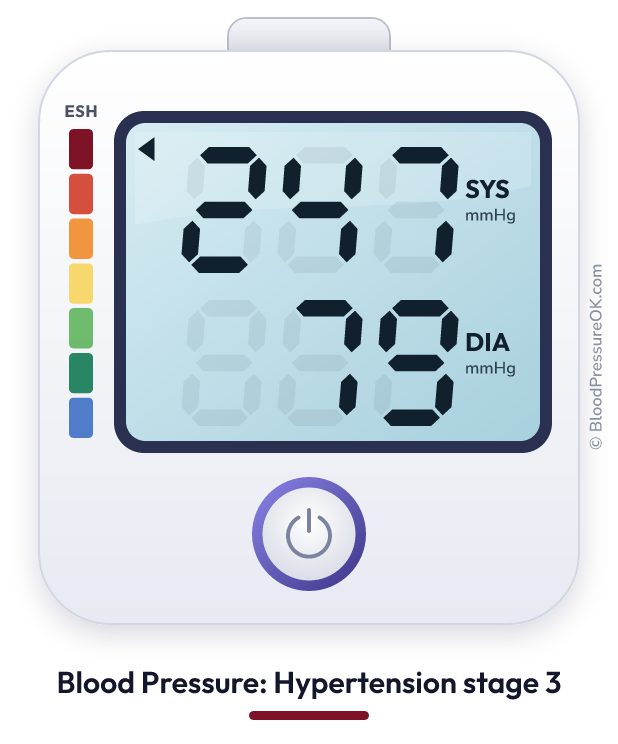Blood pressure 247 over 79 on the blood pressure monitor