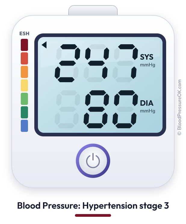 Blood pressure 247 over 80 on the blood pressure monitor