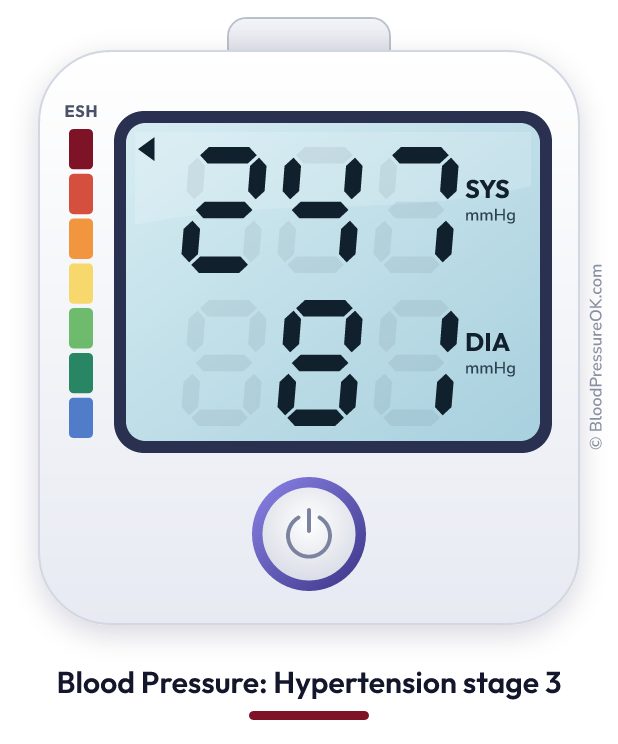 Blood pressure 247 over 81 on the blood pressure monitor