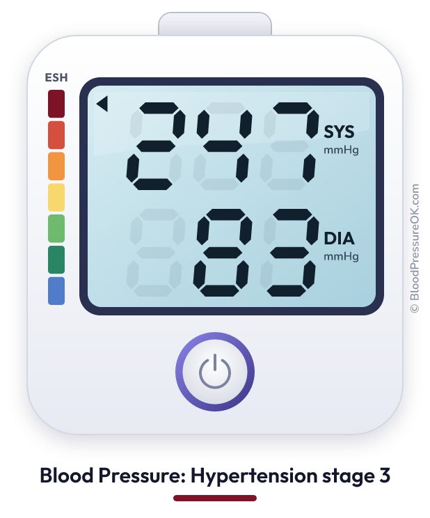 Blood pressure 247 over 83 on the blood pressure monitor