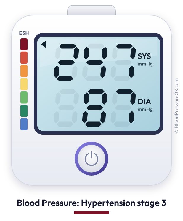 Blood pressure 247 over 87 on the blood pressure monitor