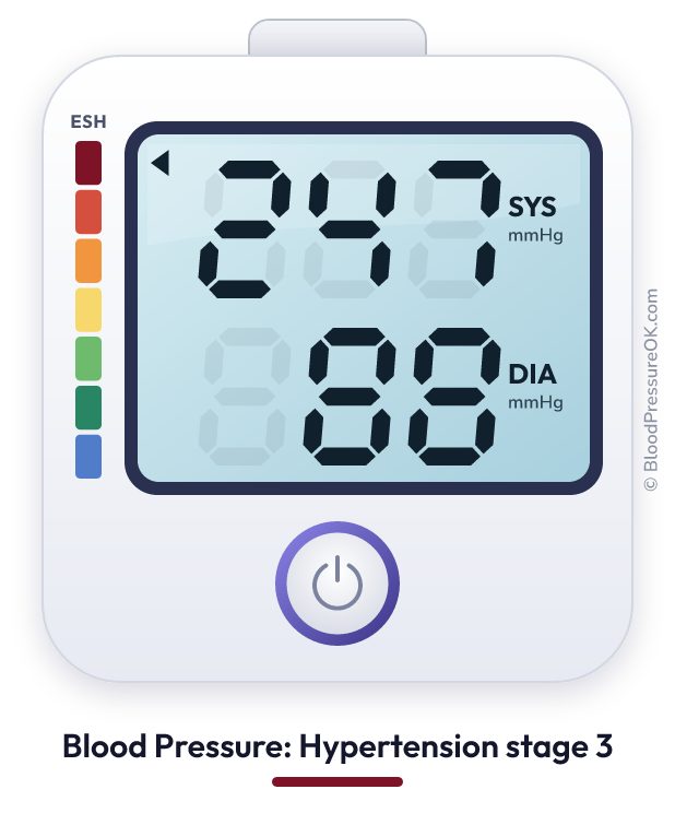 Blood pressure 247 over 88 on the blood pressure monitor