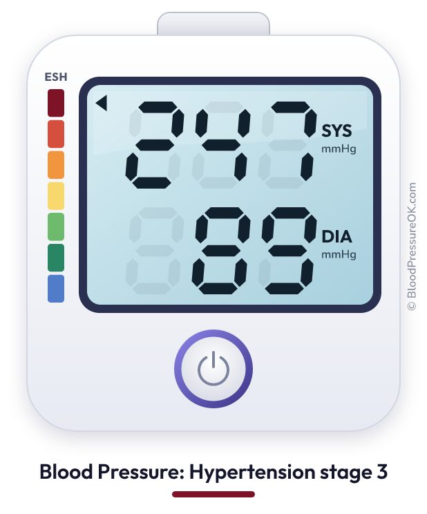 Blood pressure 247 over 89 on the blood pressure monitor