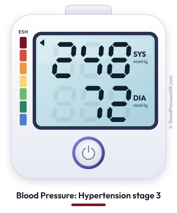 Blood pressure 248 over 72 on the blood pressure monitor